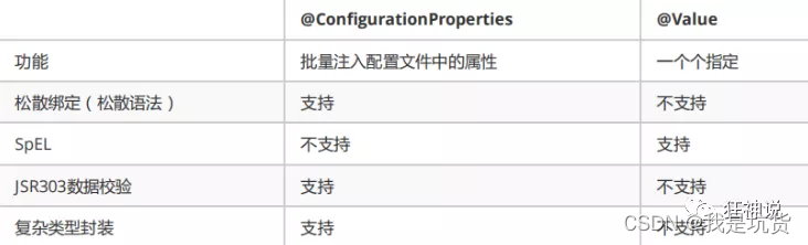 Java 生产yml文件 yml文件写法_配置文件_03