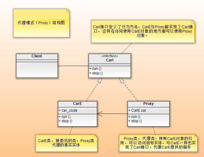 java中委托的好处与坏处 java委托机制_设计模式