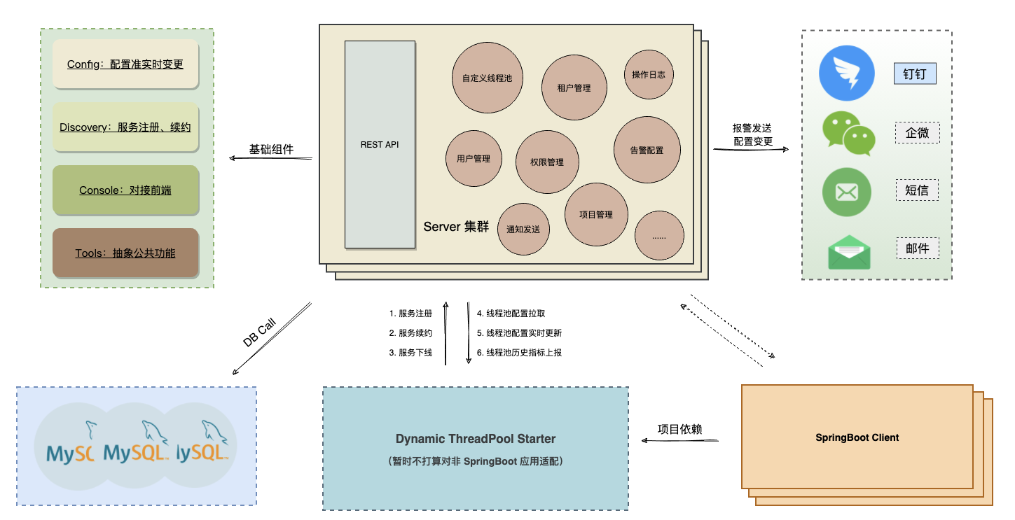 java对接钉钉创建待办 java对接钉钉机器人_tcp/ip_02