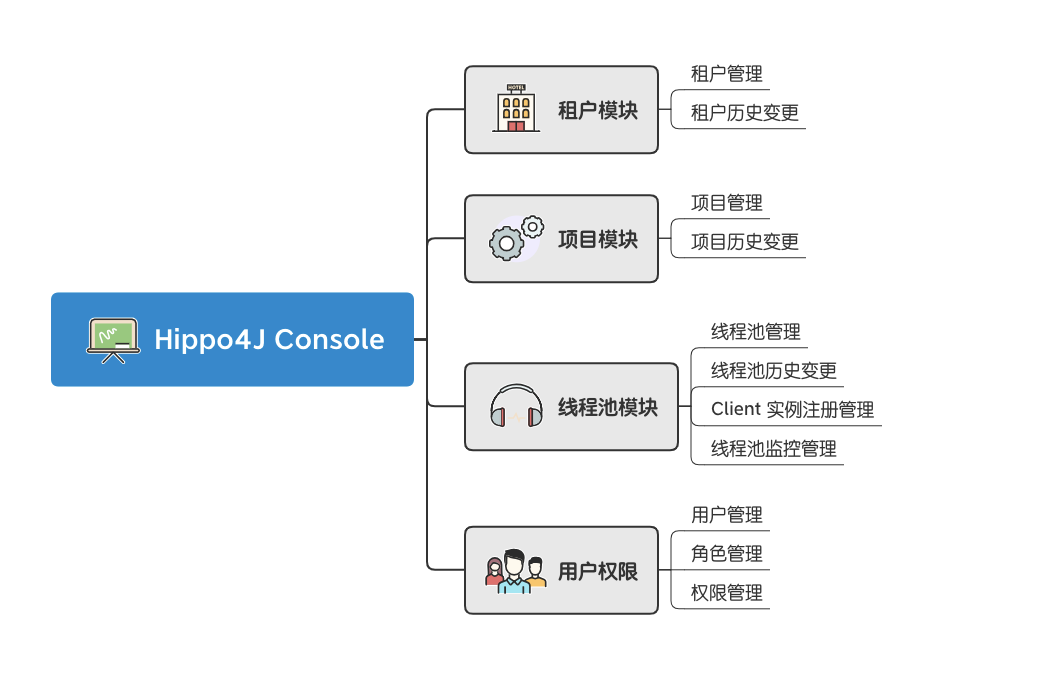 java对接钉钉创建待办 java对接钉钉机器人_java对接钉钉创建待办_03