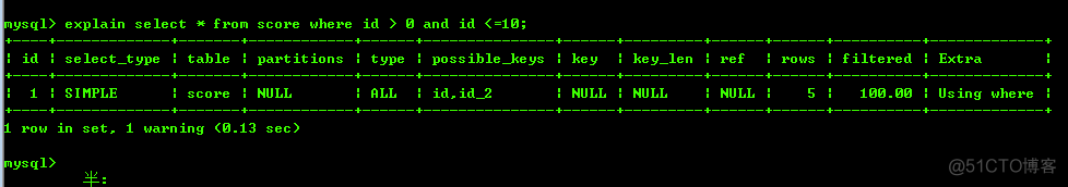 Java实现联合索引查询 联合索引的数据结构_数据_12