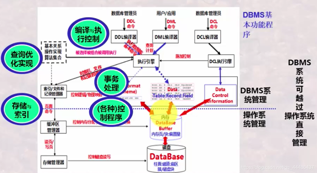 数据仓库 监控指标 数据仓库管理系统_数据_02