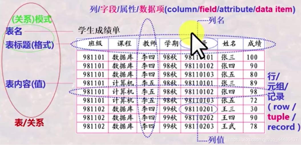 数据仓库 监控指标 数据仓库管理系统_数据库_03