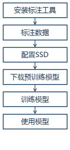 深度学习 物体检测 tensorflow tensorflow训练目标检测模型_目标检测_03