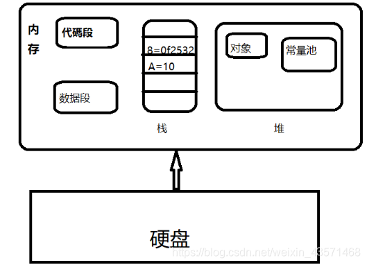 计算机的架构 图灵 计算机基本结构框架_存储