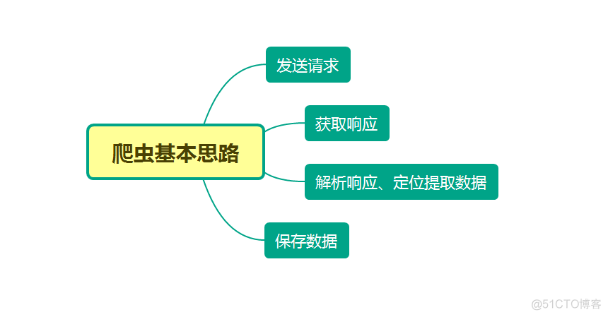 python 下载bingUHD高清壁纸 python电脑壁纸_windows_06