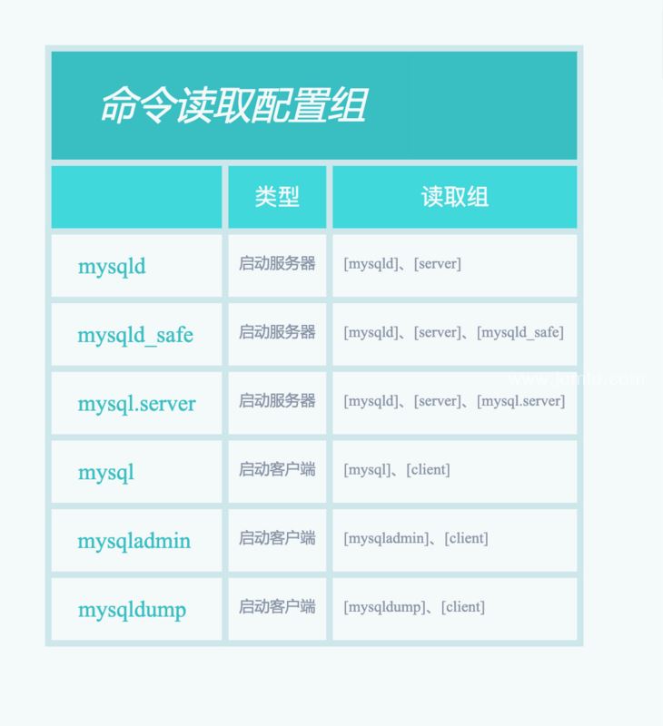 mysql8强制表中需要包含主键 mysql强制启动参数_mysql8强制表中需要包含主键