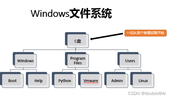 linux图形界面如何使用python做 linux图形界面的使用_相对路径_03