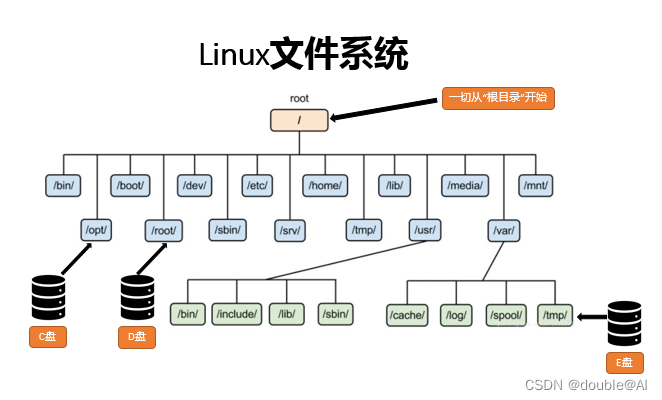 linux图形界面如何使用python做 linux图形界面的使用_绝对路径_04