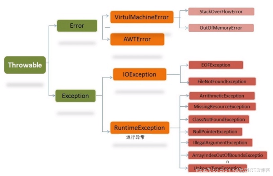 java面向对象期末 java面向对象的简答题_子类_04