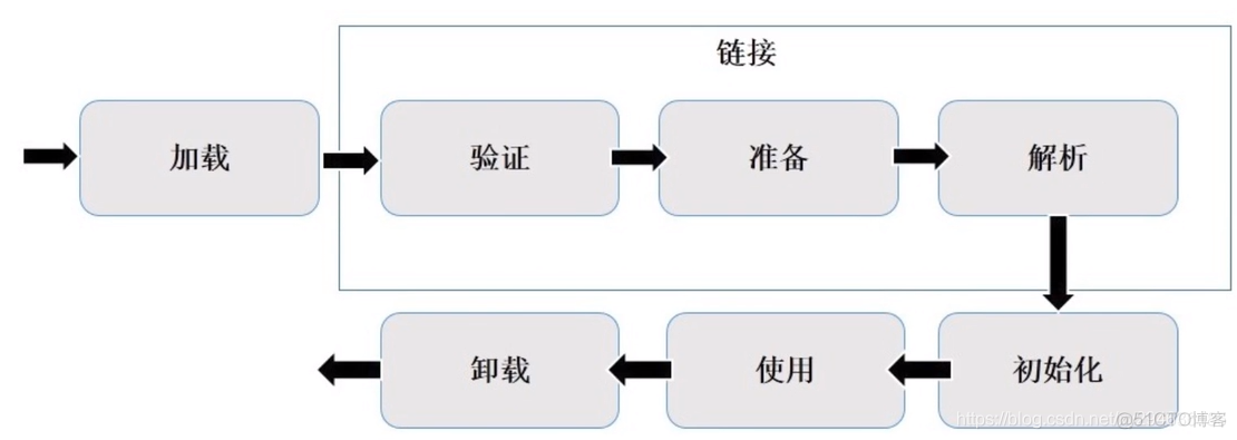 java面向对象期末 java面向对象的简答题_java_10