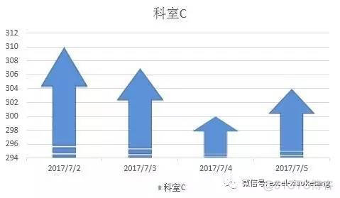 MPAndroidChart如何画水平条形图 excel图表如何画水平线_拖拽_02