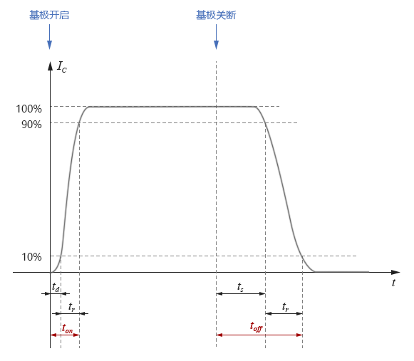 python仿真晶体管 晶体管模拟电路_延迟时间_13