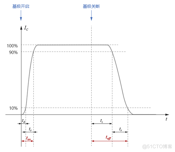 python仿真晶体管 晶体管模拟电路_python仿真晶体管_13