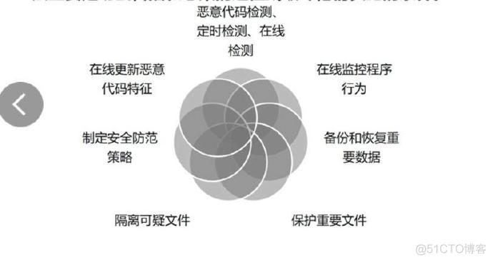 java恶意代码检测 恶意代码分析 恶意代码分析与检测_动态分析_03