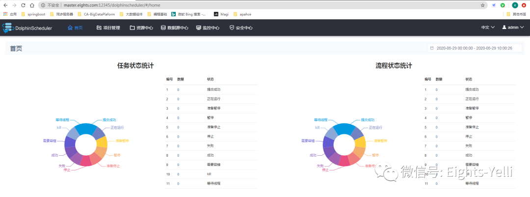 dolphinscheduler 集成spark dolphin软件功能简介_hdfs_09