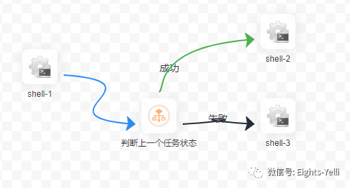 dolphinscheduler 集成spark dolphin软件功能简介_mysql_22