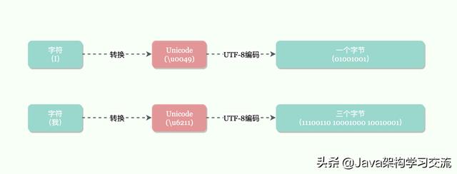 mysql中文是几个字符 mysql一个中文占几个字符_字节数