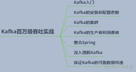 java模拟前端操作 用java写前端_java_28