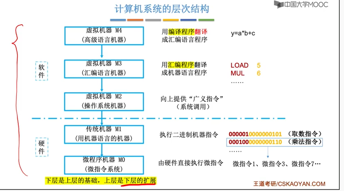 一级架构 组织架构 一级组织机构_微命令