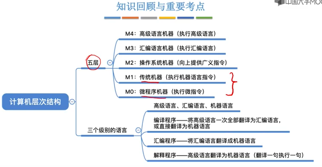 一级架构 组织架构 一级组织机构_一级架构 组织架构_03