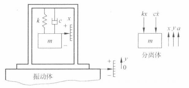 swift 震感 震动感应器原理_工作原理