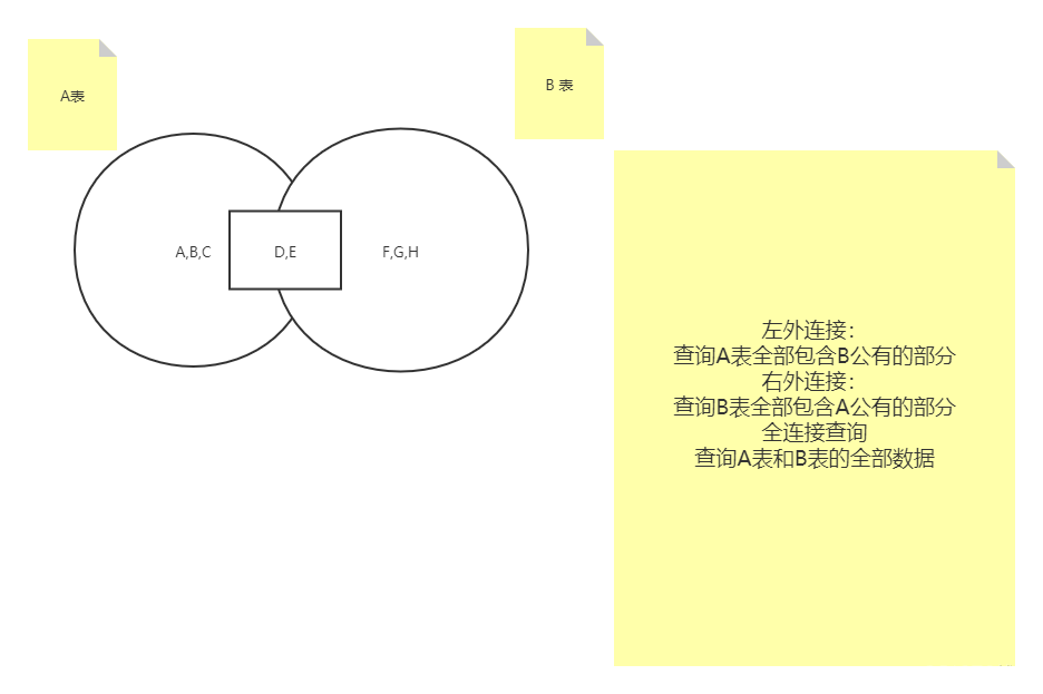 mysql怎么计算收入 mysql查询实际收入_mysql怎么计算收入