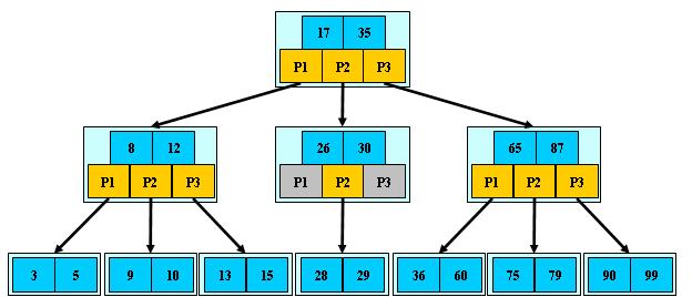 mysql innodb 支持自定义哈希索引 mysql innodb hash索引_子节点