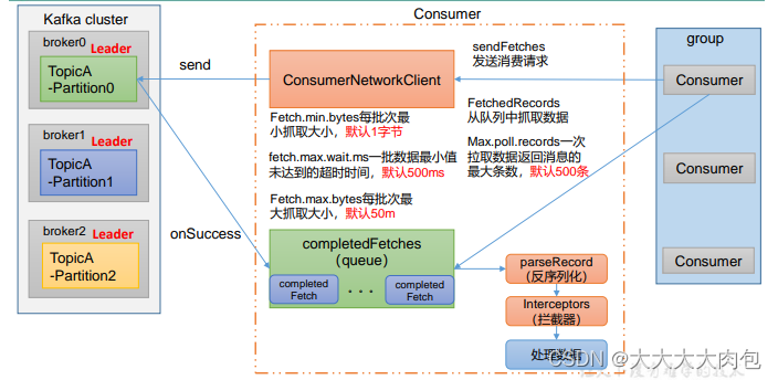 kafka消费者java配置 kafka配置消费者组_kafka消费者java配置_02