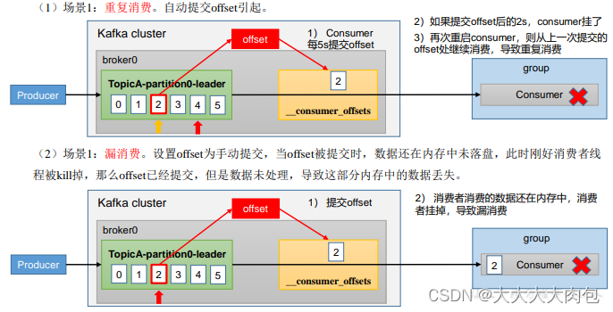 kafka消费者java配置 kafka配置消费者组_分布式_04