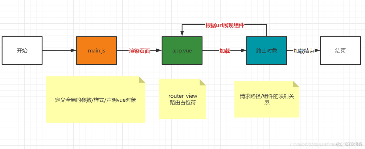 java前端页面数据写入数据库怎么写 前端添加数据库_Vue_29