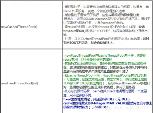 java Thread 重启 java threadexecutor_java Thread 重启_08