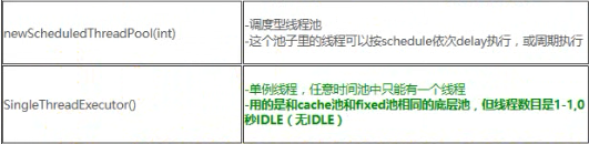 java Thread 重启 java threadexecutor_创建线程池_09