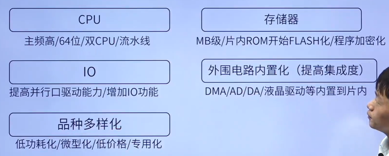 STM32单片机系统架构 stm32单片机基于什么架构_引脚_02