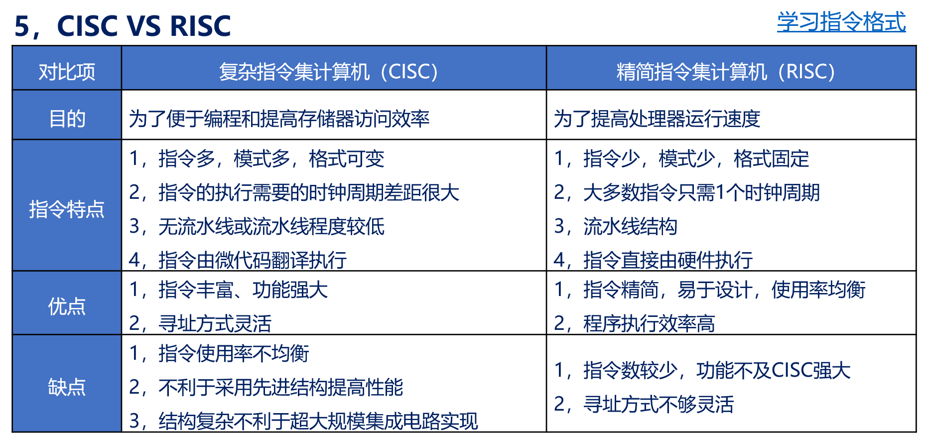 STM32单片机系统架构 stm32单片机基于什么架构_学习_03