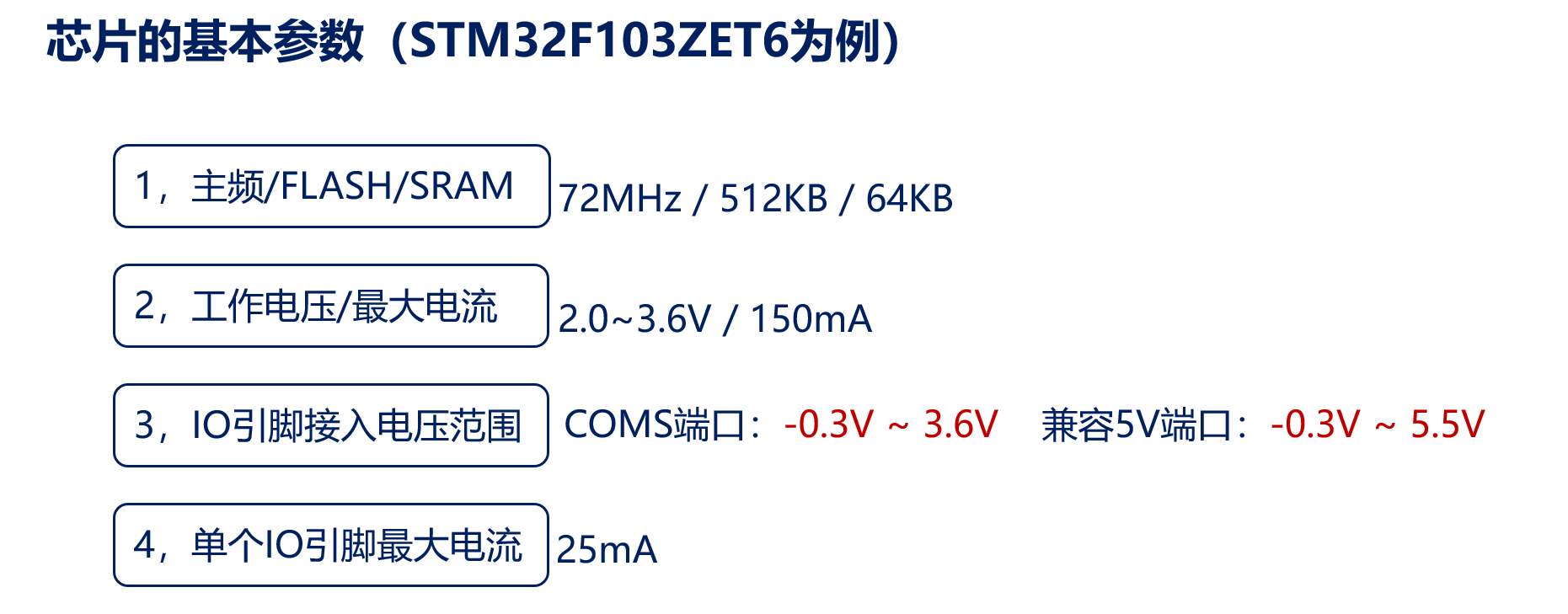 STM32单片机系统架构 stm32单片机基于什么架构_stm32_09