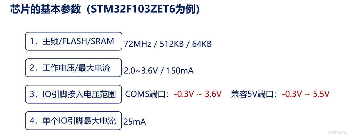 STM32单片机系统架构 stm32单片机基于什么架构_单片机_09