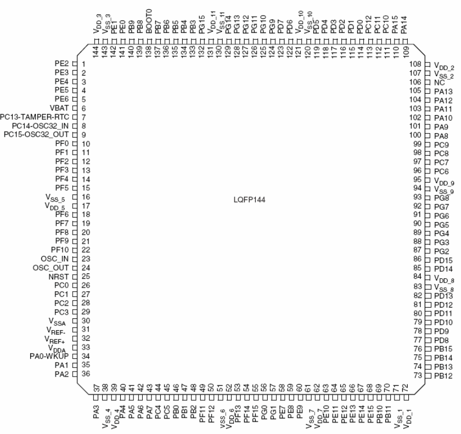 STM32单片机系统架构 stm32单片机基于什么架构_学习_11