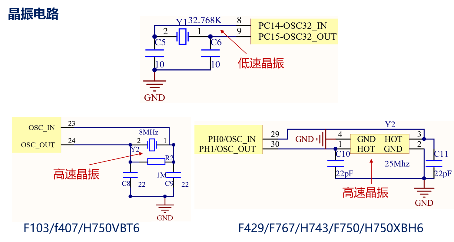 STM32单片机系统架构 stm32单片机基于什么架构_引脚_20