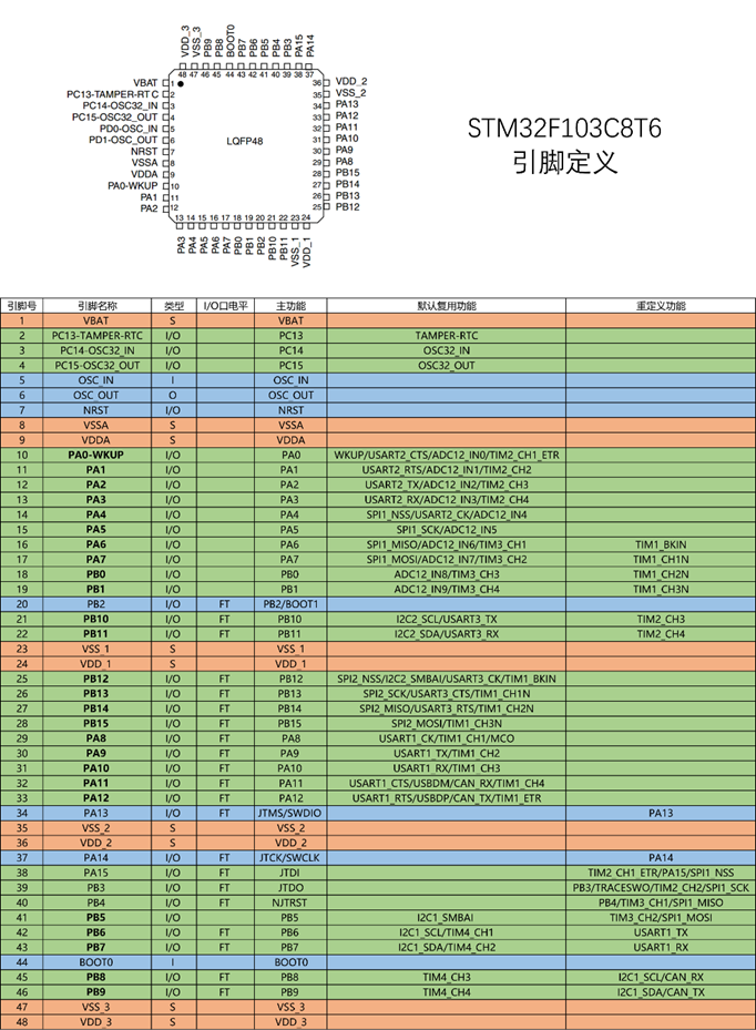 STM32单片机系统架构 stm32单片机基于什么架构_单片机_27