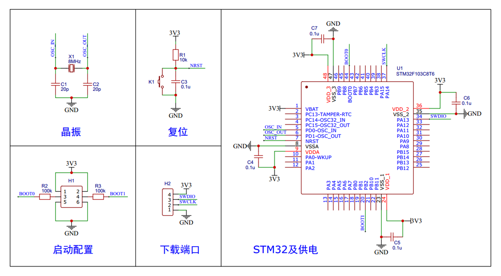 STM32单片机系统架构 stm32单片机基于什么架构_单片机_29