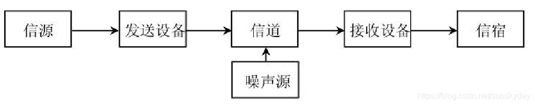 无线系统架构及频谱技术等 无线通信系统组成框图_通信系统_05