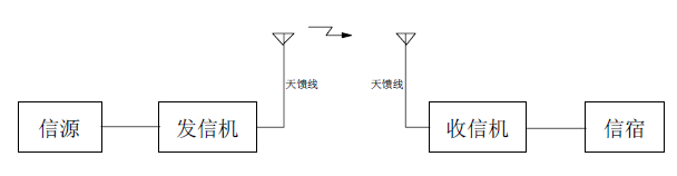 无线系统架构及频谱技术等 无线通信系统组成框图_无线通信_07