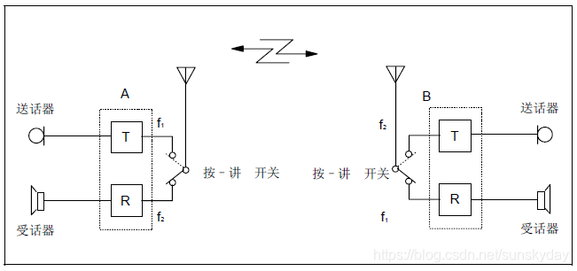 无线系统架构及频谱技术等 无线通信系统组成框图_无线系统架构及频谱技术等_08