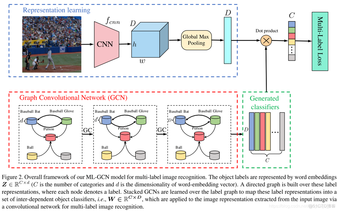 图像多标签分类pytorch 多标签图像识别_图像多标签分类pytorch_14