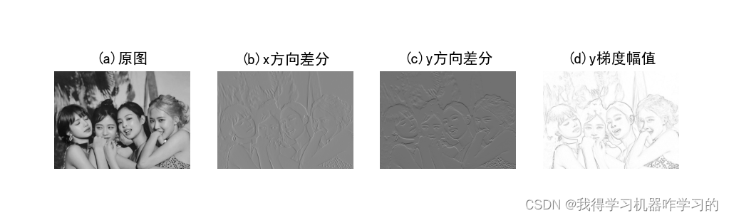 计算机视觉模型训练流程 计算机视觉实验_图像处理_14