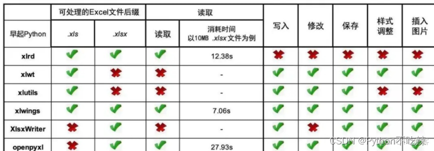 python excel表行数 python excel有多少行_开发语言_04