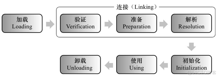 java加载同级目录下文件 jvm加载同名类_初始化_02