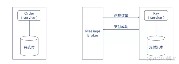 微服务 配置mysql 微服务用什么数据库_数据_07