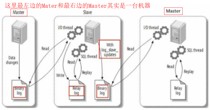 mysql 单主高可用 mysql主从高可用架构_数据库_05